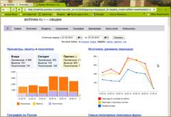 Яндекс метрика для статистики сайта архива